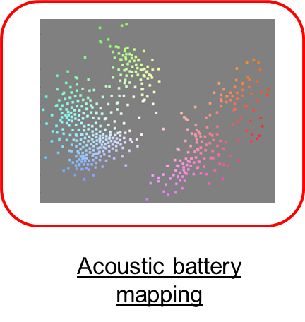 Acoustic battery mapping