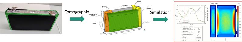 Modélisation thermique d'une batterie