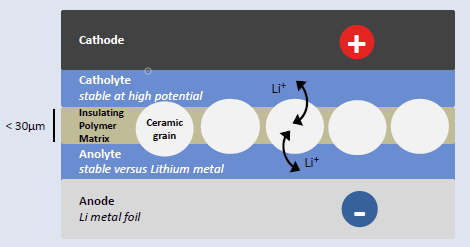 membrane composite