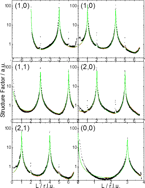 Tiges de diffraction de Ir(111)