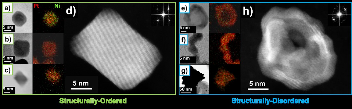 Example of preferentially shaped carbon-supported or unsupported PtNi/C NPs recently synthesized at LEPMI. 