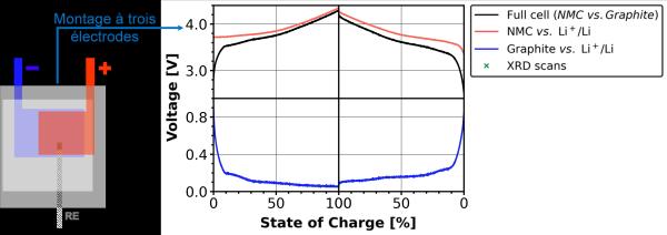 Lithium plating