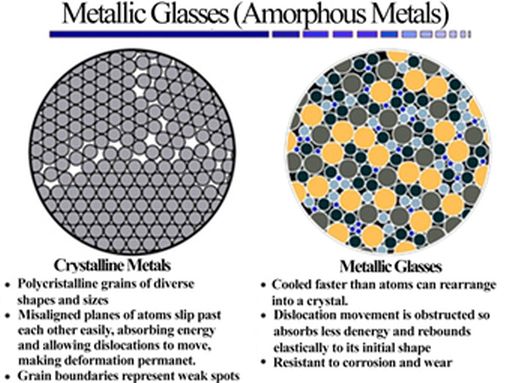 Verres métalliques