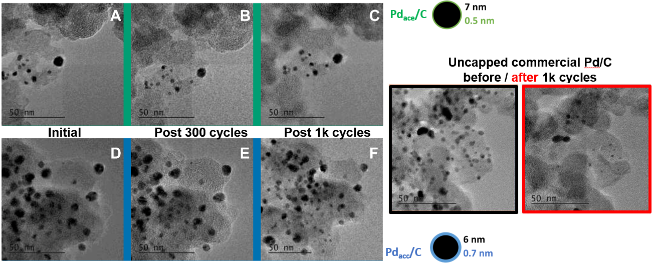 Figure 1. IL-TEM images of carbon-capped Pd nanoparticles
