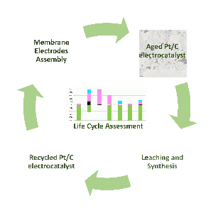 Life_cycle_assesment of Pt recycling