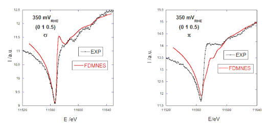 SRXRD spectra