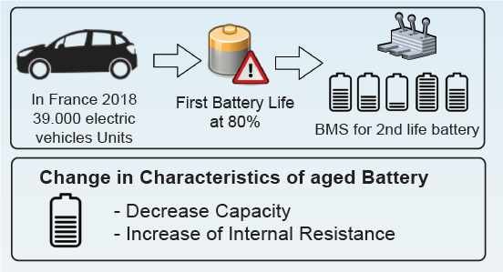 Second life of batteries