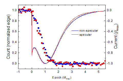 X-ray time resolved palladium deposition on platinum